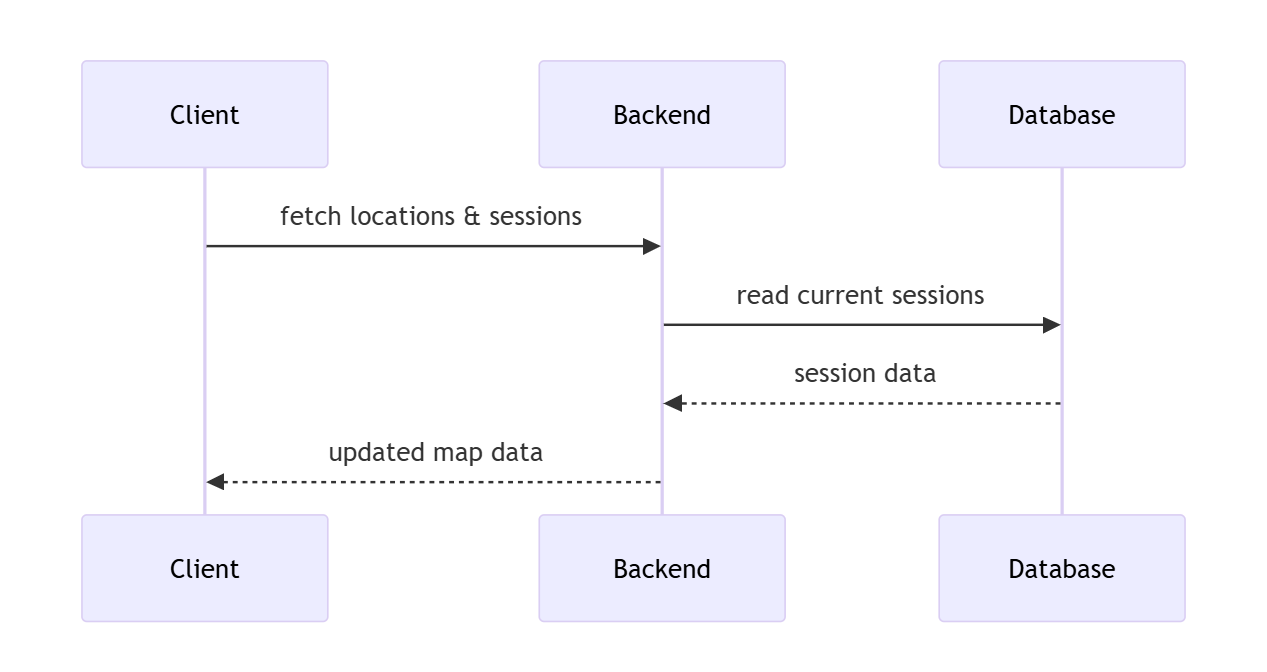 Datenfluss zur Aktualisierung der Kartenansicht nach Änderungen an Sessions